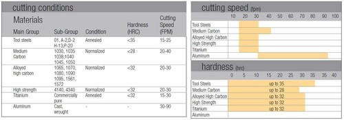 Sowa 1/8"-27 Spiral Fluted CNC S/O NPT Pipe Tap-Hardened Steel up to 35 HRc - Picture 2 of 2