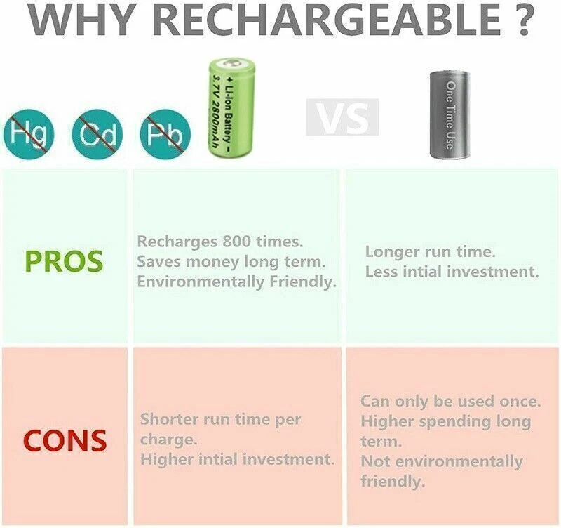 8x 2800mAh Rechargeable CR123A Li-ion Batteries for Arlo Camera / Flashlights AS - Image 3 of 4