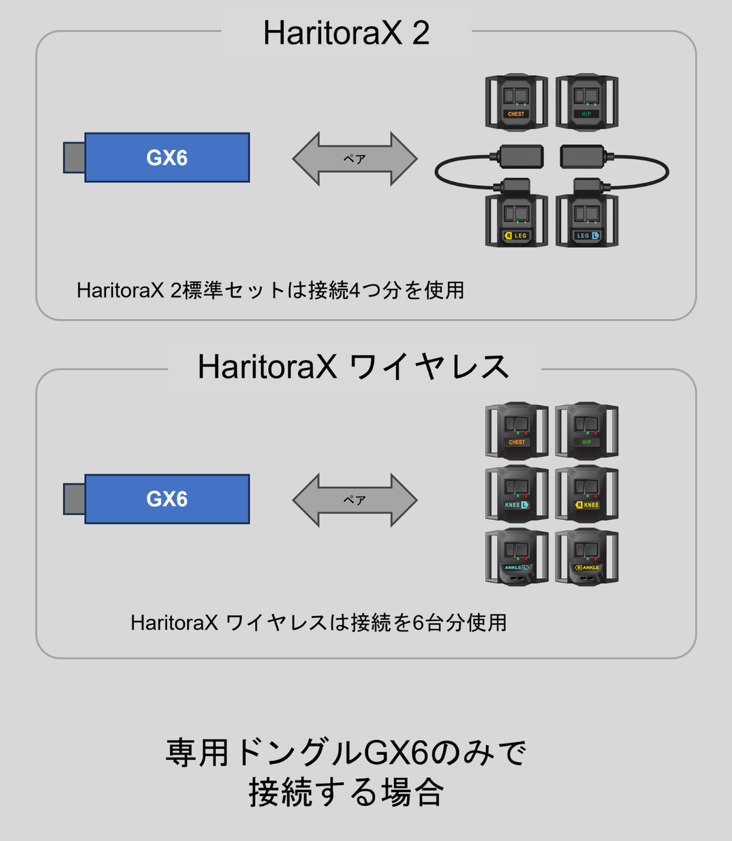 Shiftall HaritoraX 2 Wireless Dedicated Communication Dongle