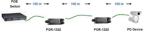 LevelOne POR-1322 Industrieller IP67 PoE BT-Extender/Repeater - Afbeelding 2 van 2