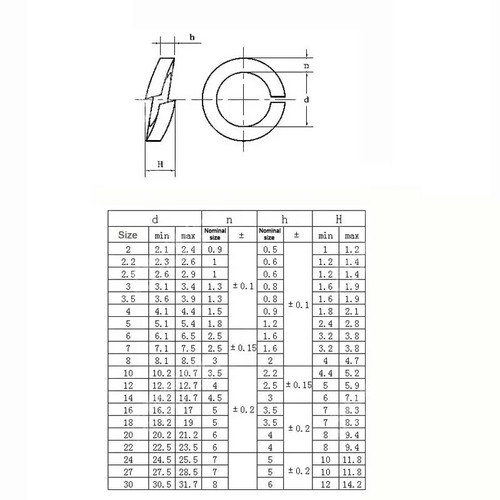 M1.6~M30 Spring Washer 316 Stainless Steel Split Lock Elastic Gasket Meson - Picture 6 of 6