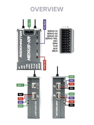 RadioMaster RC NEXUS-XR Gyro 2.4G 5-16V/DC 256MB Flash 6-axis for