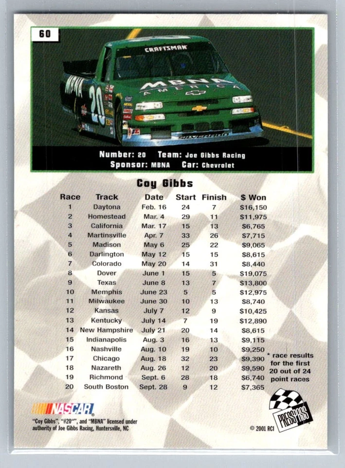 💎2002 Press Pass Racing #60 Coy Gibbs RC💎 - Image 2 of 2
