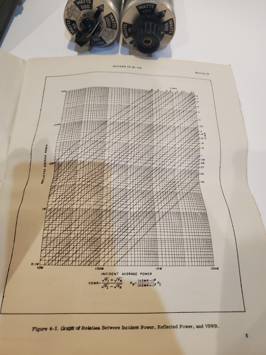 RARE US NAVY AN/URM-120 RF WATTMETER Complete w/ Manual and