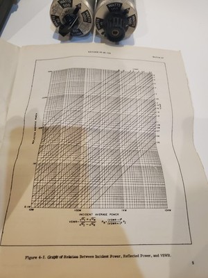 RARE US NAVY AN/URM-120 RF WATTMETER Complete w/ Manual and