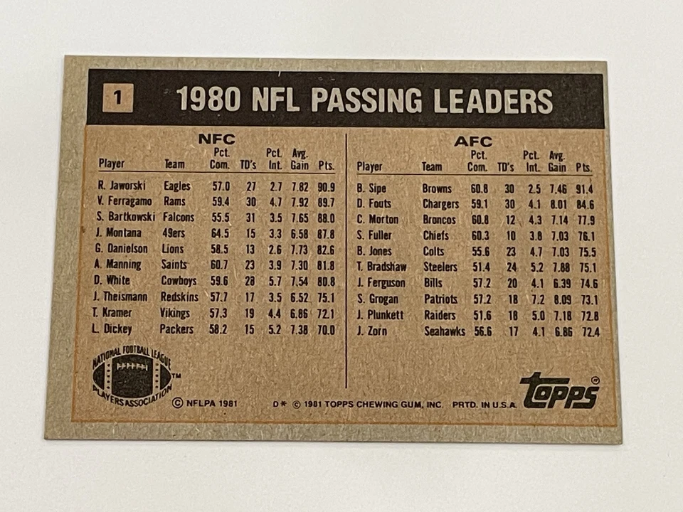 1981 Topps Football 1980 Passing Leaders #1 - Ron Jaworski - Philadelphia Eagles - Image 2 of 2
