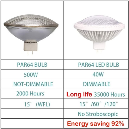 Par64 LED Bulb 40W Dimmable (500Watt Halogen Equivalent) Floodlight, AC120V - Picture 3 of 5