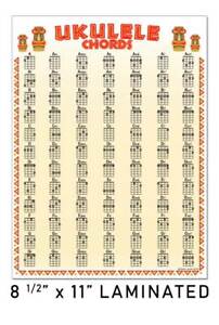 Soprano Ukulele Chord Chart