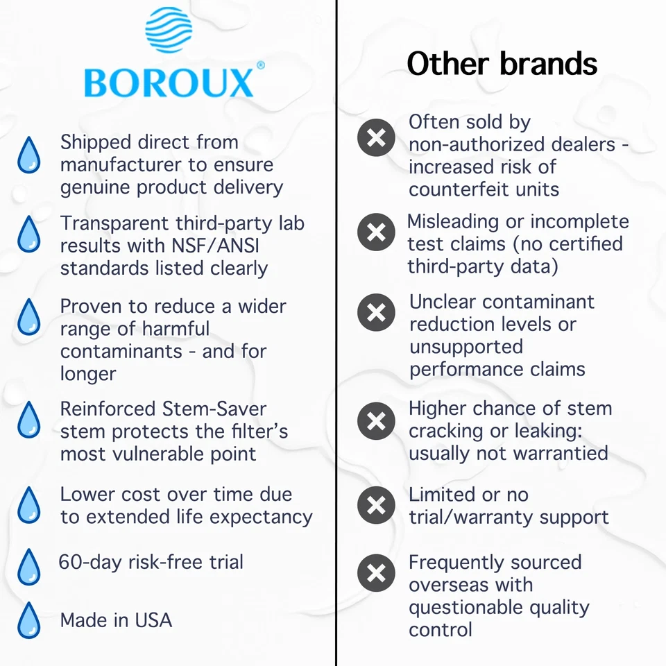 Boroux Foundation Replacement Black Filter set of 2 water filters - fits Berkey - Image 2 of 4