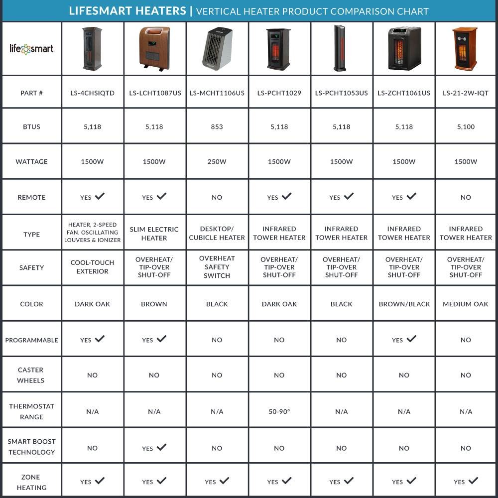 Lifesmart 3 Element Quartz Infrared Electric Portable Space Heaters (2 Pack)