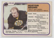 1981-82 O-Pee-Chee Rick Middleton #19 0m8e