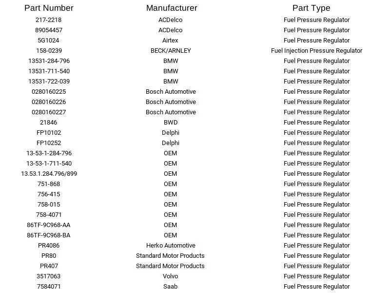 Regulador de presión de combustible Herko PR4086 para Yugo Volvo BMW Peugeot Saab Porsche Foto 4 de 4