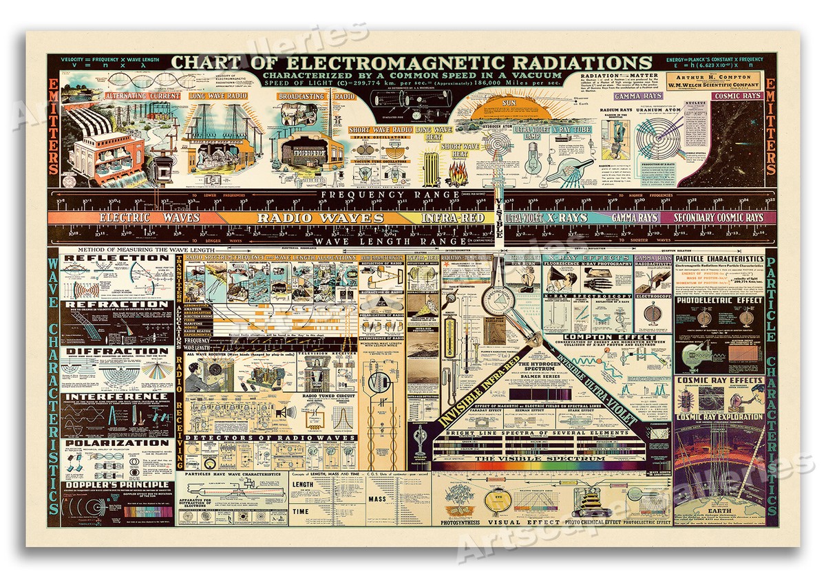 洋書 Radiation of Nonsinusoidal Electromag 洋書 Radiation of