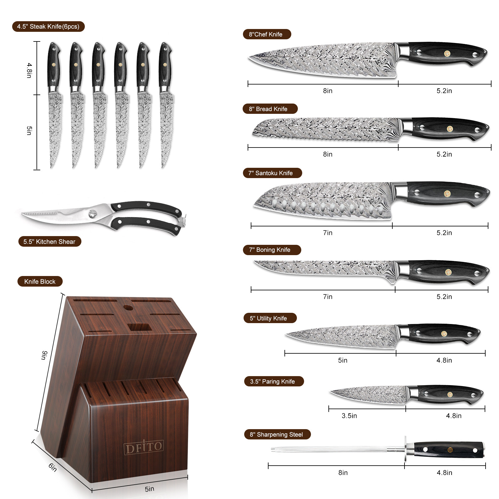 Steps to a Knife A Beginner's Guide 99knives