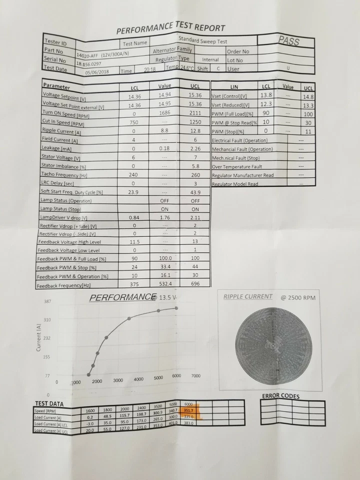 Rotor, 138MM O.D. for High Output Alternator - Image 2 of 2