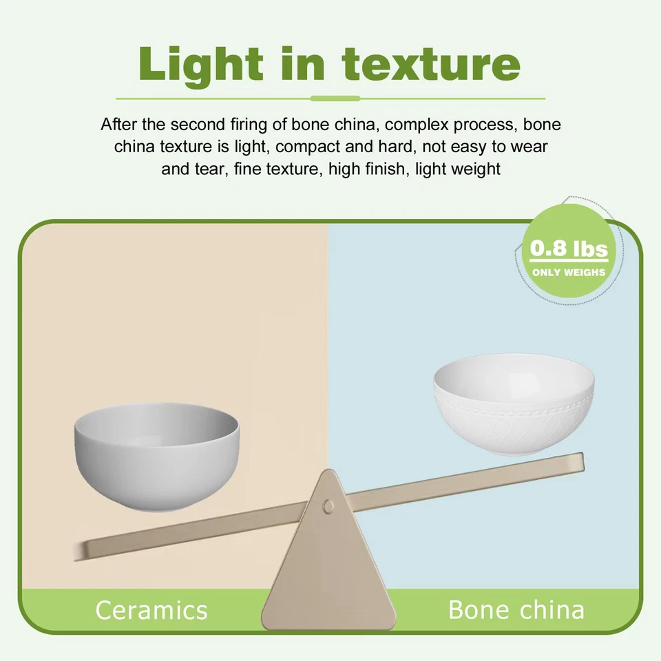 Yoshy 18-Piece White Embossed Mesh Bone China Dinnerware Service for 6 - Image 3 of 4