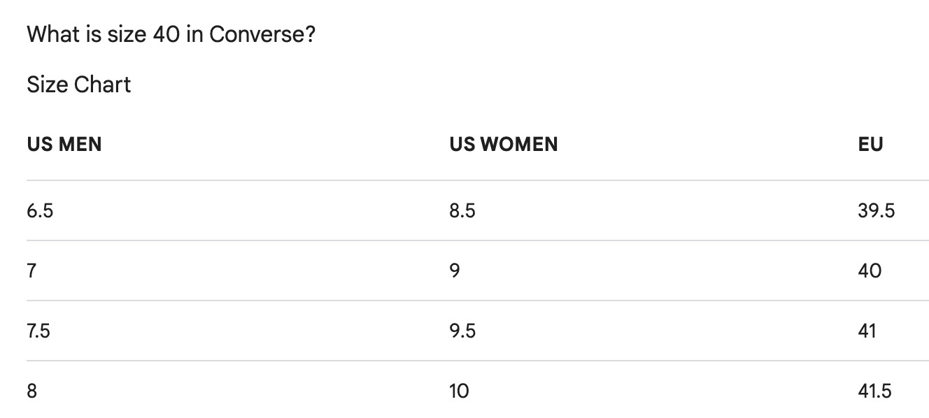 CONVERSE Vintage C/T All Star Premium 1908 Rubber Quality Shoe Co. Men's 8 $249 thumbnail 18