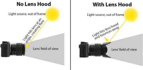 58 mm harte tulpenförmige Gegenlichtblende für Canon 18-55, 75-300, 70-300, 55-250 - Bild 7 von 7