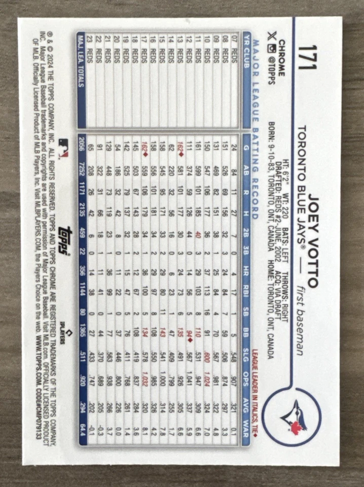 2024 Topps Chrome Logofractor Toronto Blue Jays Joey Votto #171 - Image 2 of 2