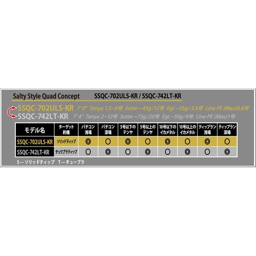 Abu Garcia Salty Style Quad Concept SSQC-702ULS/742LT-KR Salt Game Bait rod - Picture 2 of 5