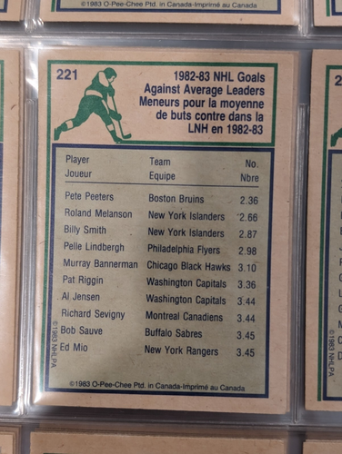 1983 OPC Hockey Cards - Pick Your Card - Picture 185 of 497