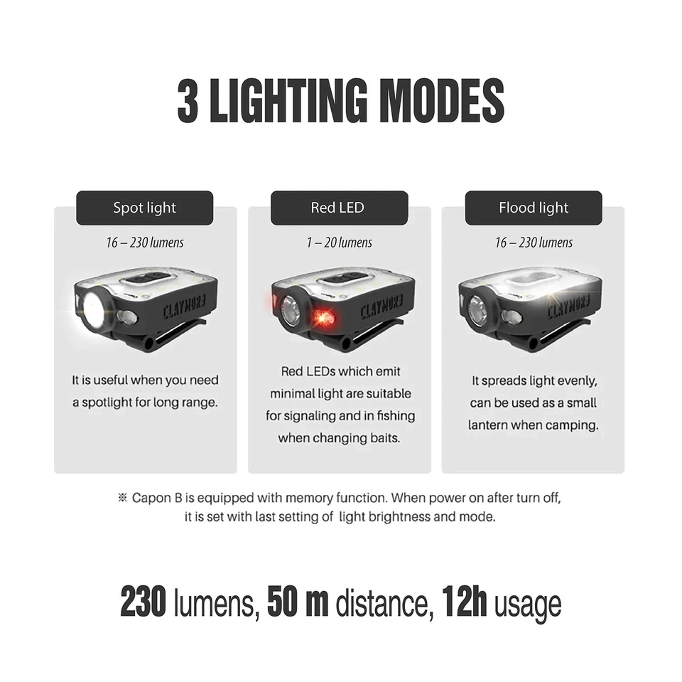 Claymore Capon 40B Luz Tapa Clip-On Roja &#8211; USB-C Recargable 230LM... Fas Foto 4 de 4