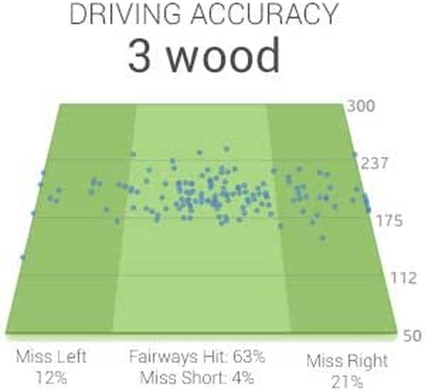 Golf Pad TAGS® Automatic Shot Tracking System for Android/Iphone. eBay