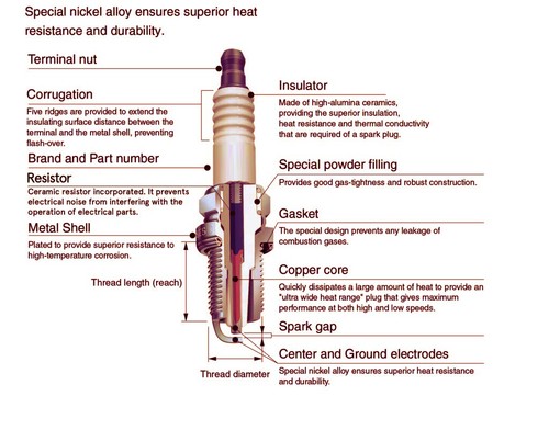 6x New CHAMPION Performance Driven Quality Marine Spark Plug #QL77CC - Picture 2 of 6