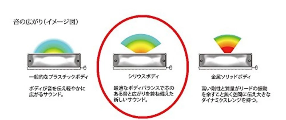 SUZUKI chromatic harmonica Sirius Series S-56S short stroke F/S w/Tracking# NEW - Image 4 of 4