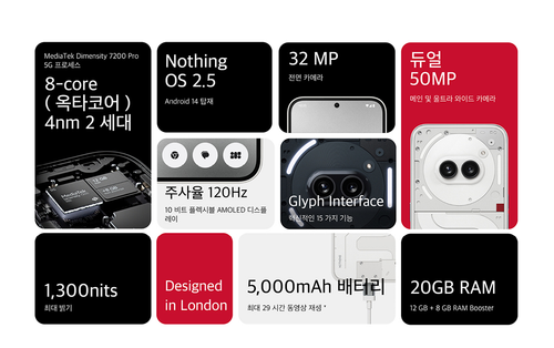 Nothing Phone (2a) 8+128G Black, Unopened
