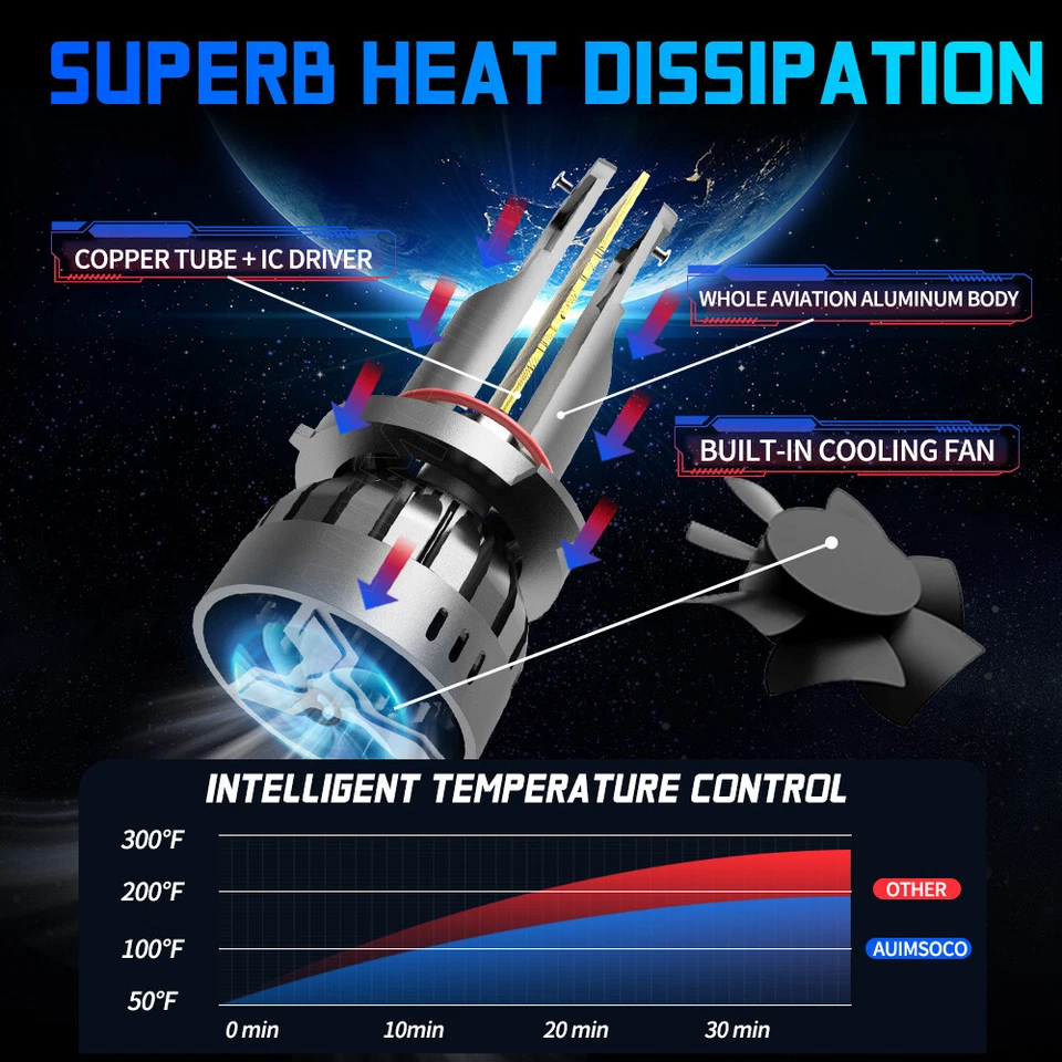 6 件 LED 车头灯高/低光束+雾灯套件 6000K 适用于庞蒂亚克 Sunbird 1993 - 1994 — 第 4/4 张图片