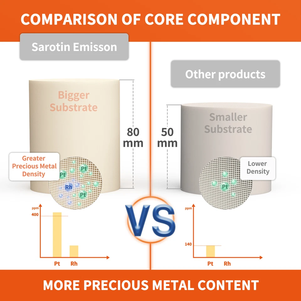 Convertidor catalítico para Buick Rainier 2006-2009 GMC Envoy 5,3 L 2006-2007 5,3 L Foto 4 de 4