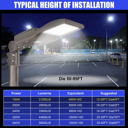 150W 200W 320W 5000K LED Street Parking Lot Light Fixture Shoebox Area Lighting - 第 14/20 張圖片