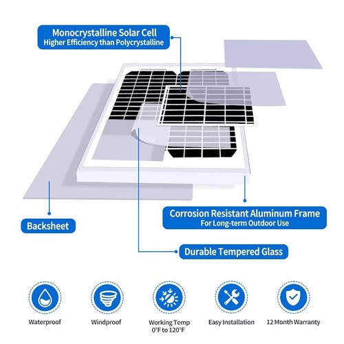 RITROX RX365S Farm Full Solar Single Swing Gate Opener 4x Remote Cable - Picture 5 of 7