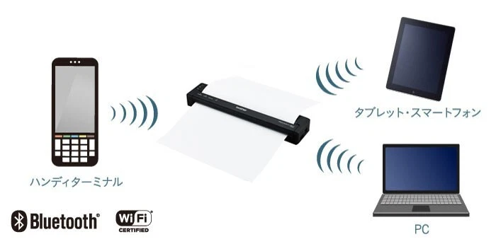 Brother PocketJet PJ-883 A4 Portable Thermal Printer Wi-Fi/Bluetooth/USB NEW - Image 4 of 4