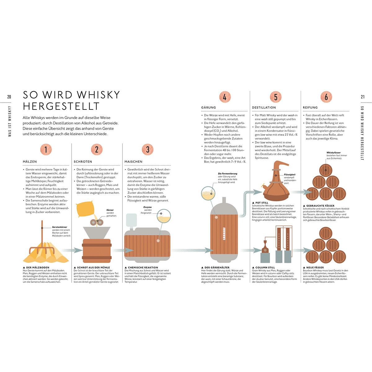 Thumbnail - Workshop Whisky. Entdecken, Verkosten, Genießen. Eddie Ludlow