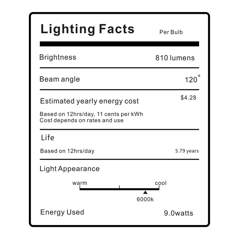 3 Pack PAR36 LED Bulb 12V 9W,Waterproof,For Underground Light Landscape Lamp ATV - Image 4 of 4