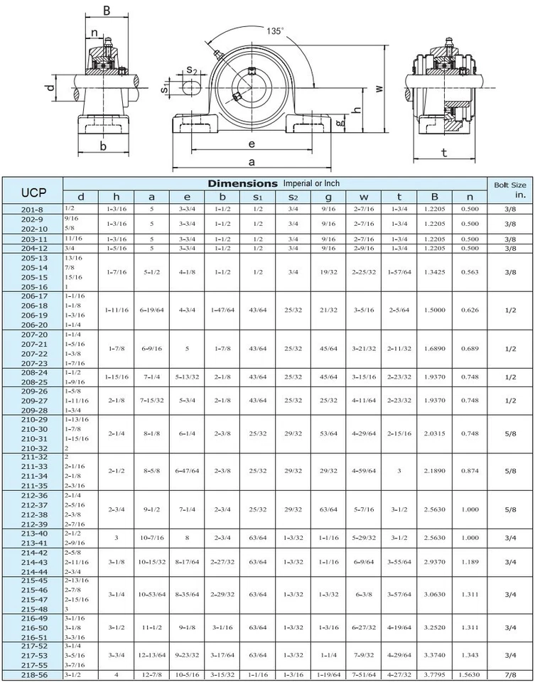 Rolamento de bloco de travesseiros UCP205-16 1" furo BASE SÓLIDA auto-alinhamento 2 parafusos (4PK) - Imagem 2 de 2
