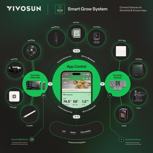 VIVOSUN AeroStream H09 9L Intelligent Wi-Fi Humidifier, Smart Remote Control - Picture 8 of 8