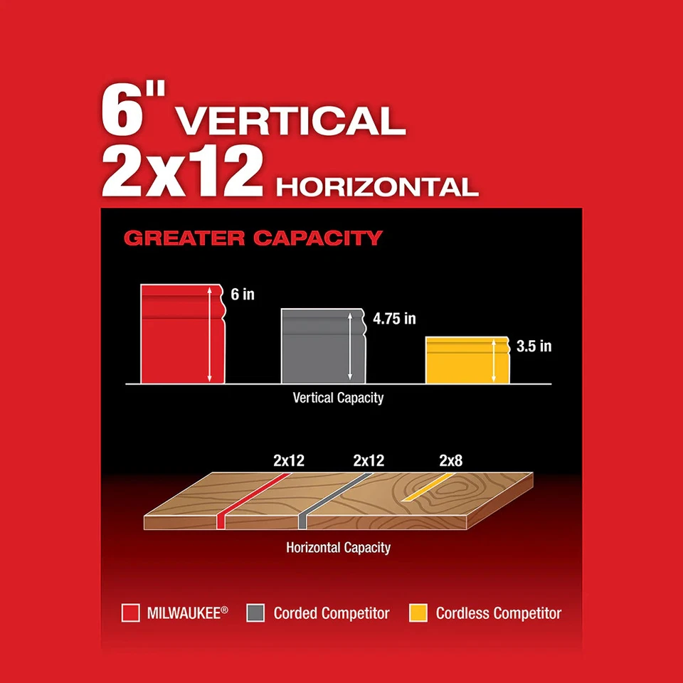 Milwaukee 2734-20 M18 FUEL 18V 10" Dual Bevel Carbide Blade Miter Saw -Bare Tool - Image 4 of 4