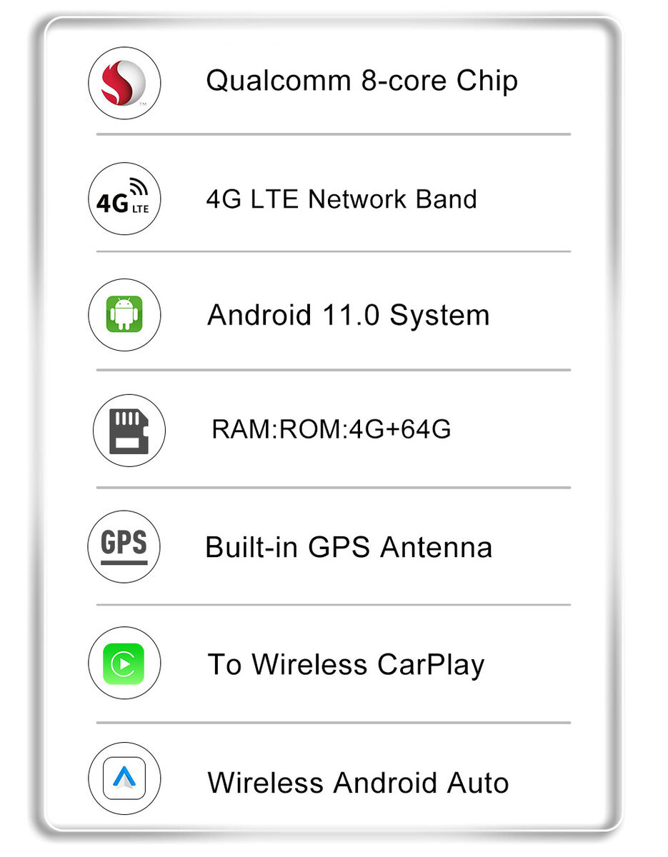 4G LTE Android TV Box (APC329L)