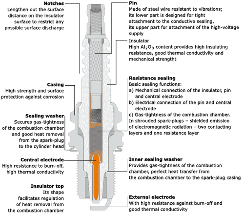 PERFORMANCE SPARK PLUG Yamaha WR250F WR400F WR426FN WR450F XJ600S YZ250F - Picture 4 of 11