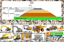 HO, Produttori Vari - Macchine movimentazione ballast - modelli statici