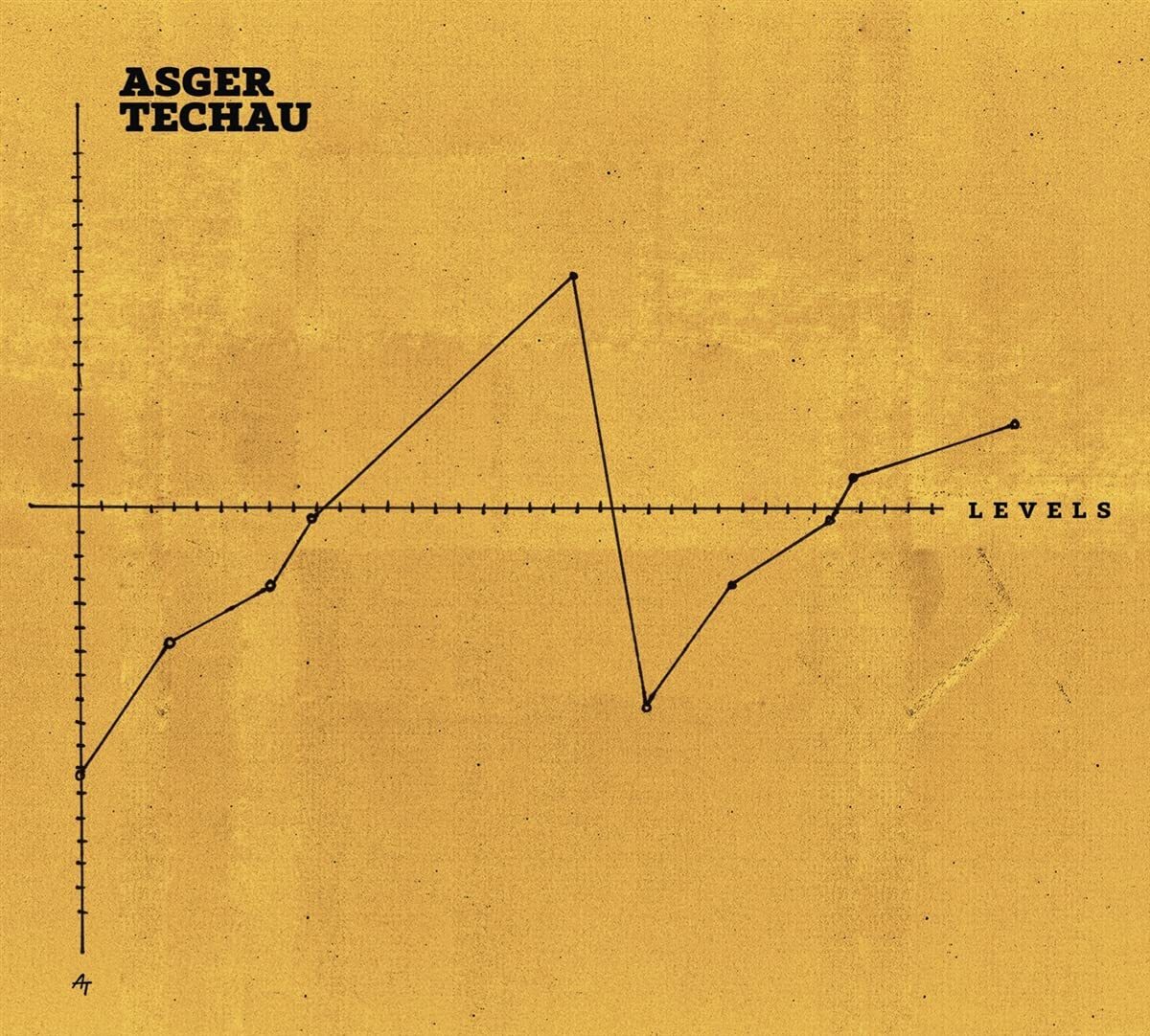 Asger Techau Levels (CD)