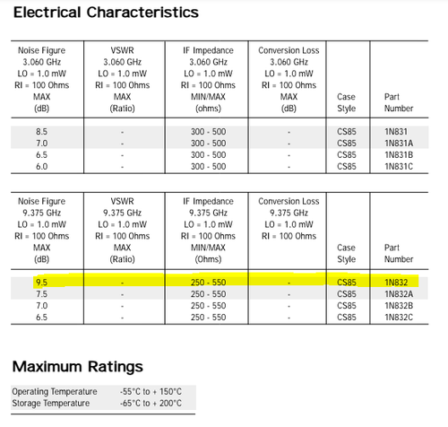 MICROMETRICS INC - 1N832 – Bird 5A-2221, Axial Glass Diode X Band Point Contact - Picture 4 of 4