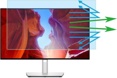 23'' Anti Blue Light Anti Glare Screen Protector For Dell HP Acer ViewSonic 16:9