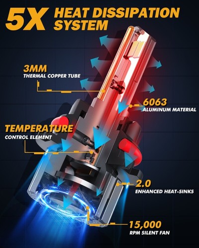 Faro LED AUXBEAM Canbus 9007 HB5 bombillas de haz alto/bajo lámparas blancas súper brillantes - Imagen 5 de 12