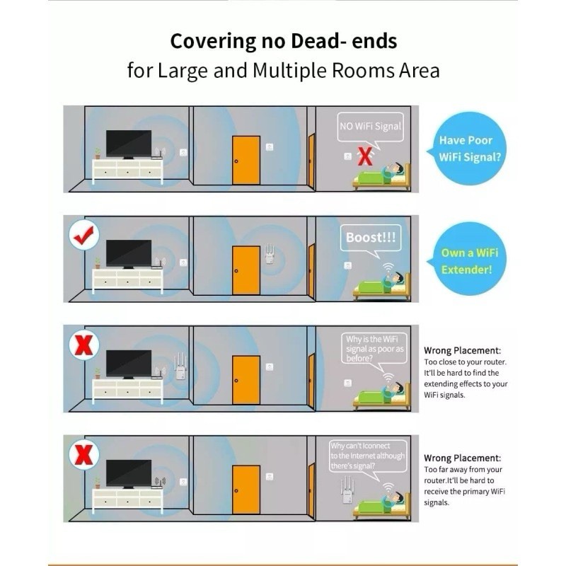 GALAWAY G1208 1200Mbps Dual Band High Speed WiFi Extender Repeater Booster