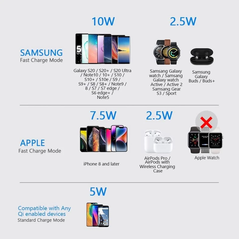 Estación de carga inalámbrica 3 en 1 para teléfonos Android Apple, auriculares, relojes inteligentes Foto 2 de 4