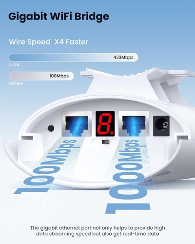 Wireless Bridge,WiFi Bridge Point to Point Outdoor,5.8GHz 1Gbps CPE 100/1000Mbps - 第 4/16 張圖片